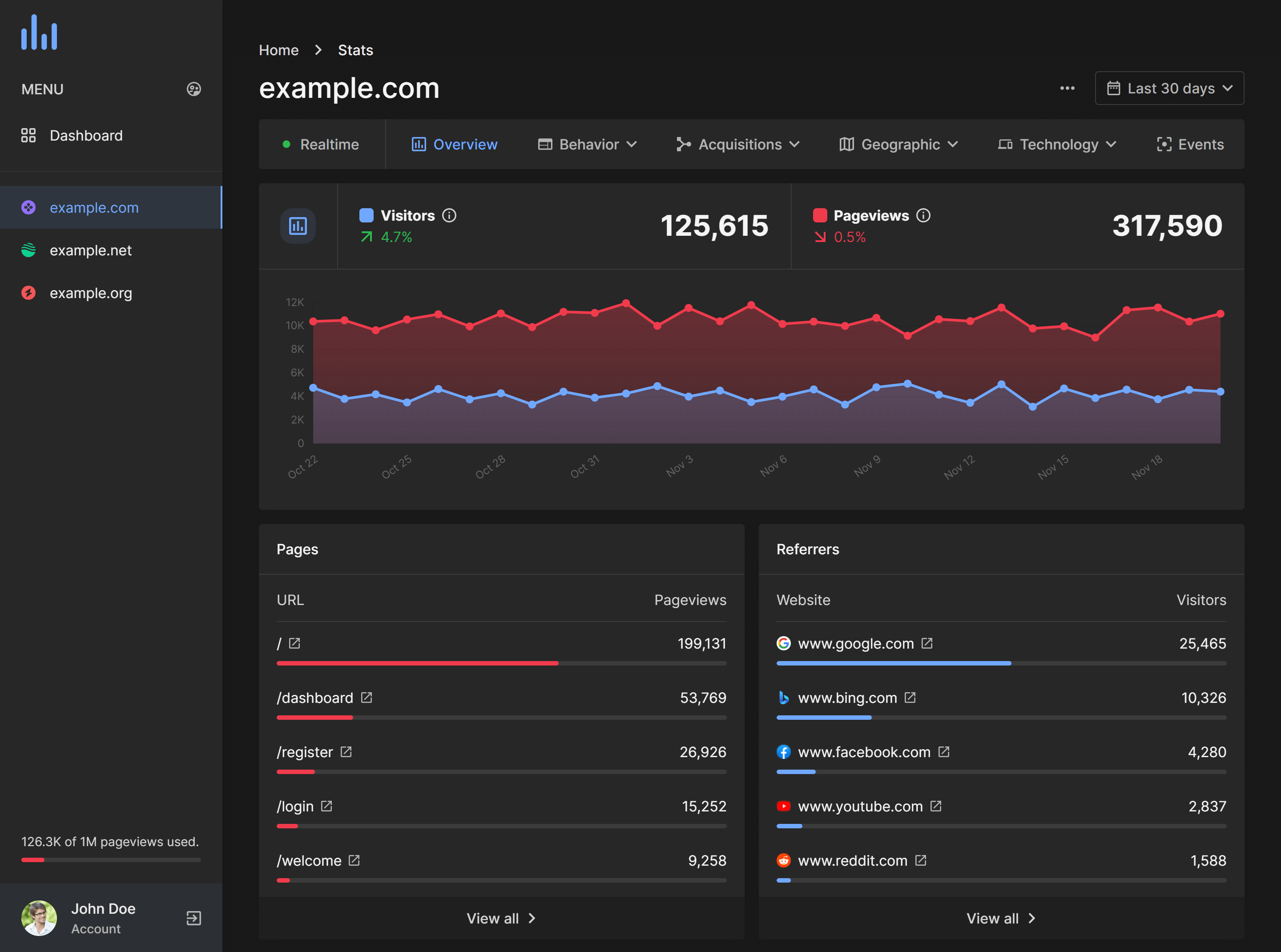 ZenInsite Analytics